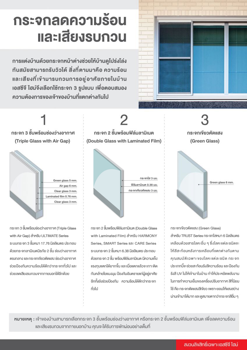 กระจกลดความร้อนและเสียงรบกวนกระจกหน้าต่าง 	กระจกหน้าต่างมีความสำคัญกับการอยู่อาศัยภายในบ้านเป็นอย่างมาก กรณีลูกค้าออกแบบบ้านให้มีความโปร่งด้วยการมีพื้นที่กระจกมาก อาจจำเป็นต้องใช้กระจกที่มีคุณสมบัติในการป้องกันความร้อนและเสียงที่จะเข้ามาในตัวบ้าน ซึ่งกระจกหน้าต่างของเอสซีจี ไฮม์มีอยู่ 3 ประเภท เพื่อตอบสนองความต้องการที่แตกต่างกันไป