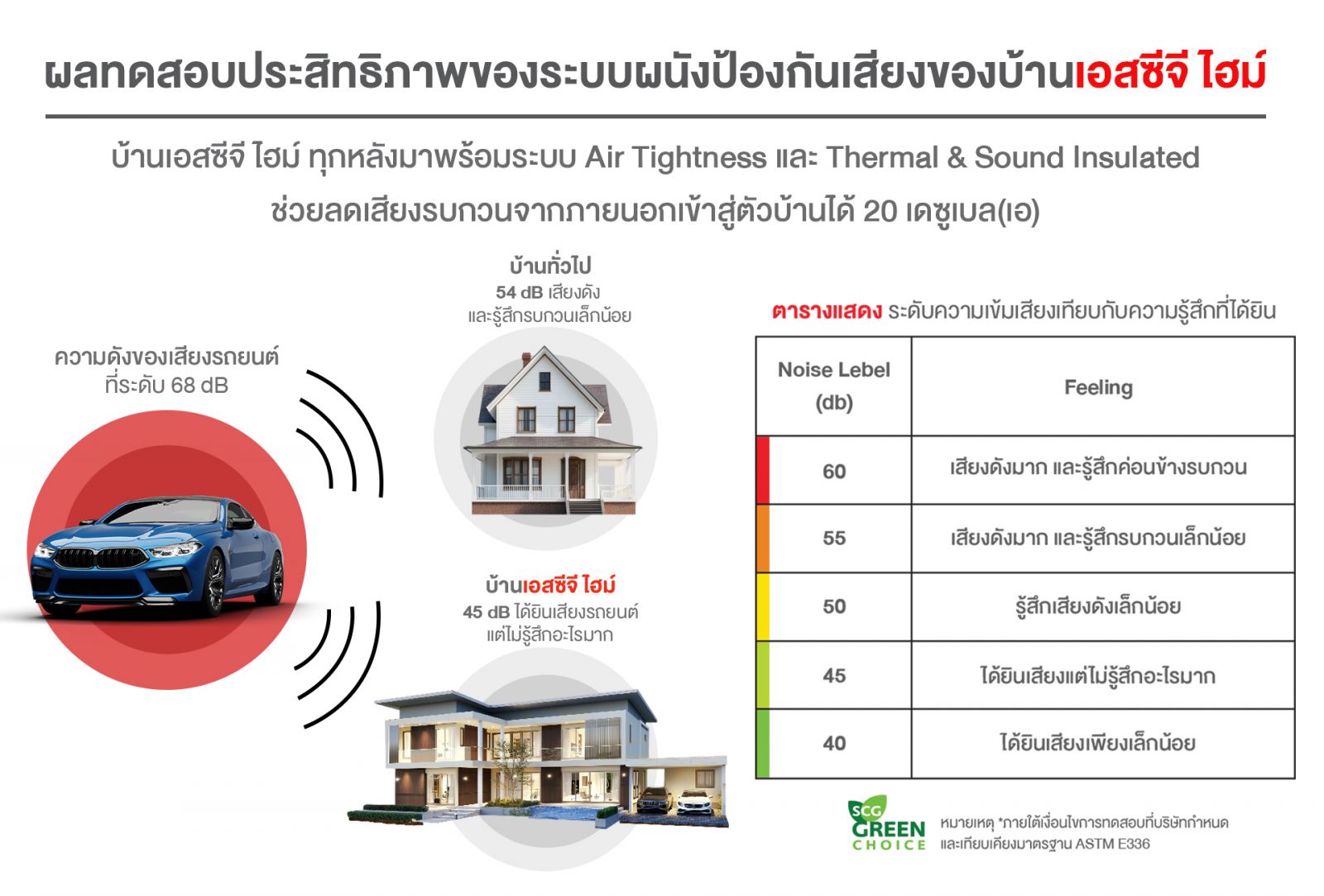Air Tightness SCG HEIM