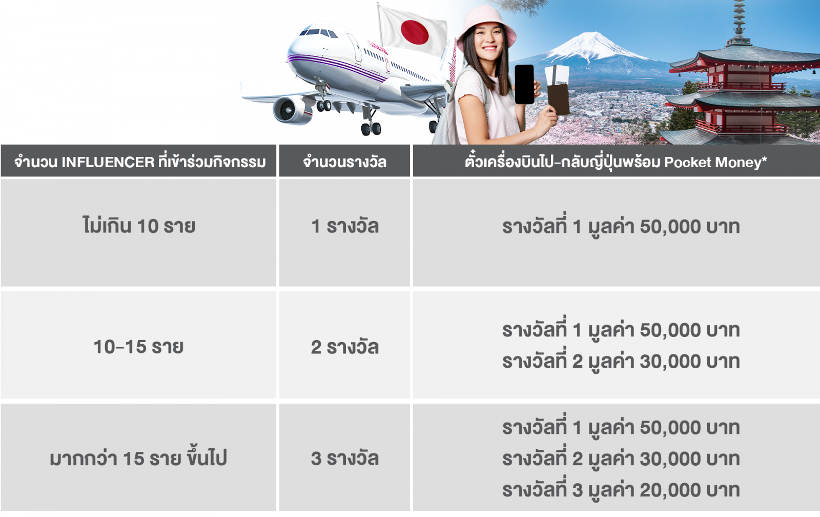 กติกาบ้านอากาศสะอาด