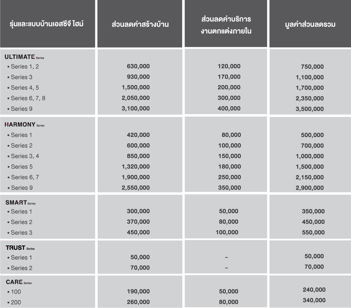 สุขคูณ 2 ลดรับลมหนาว