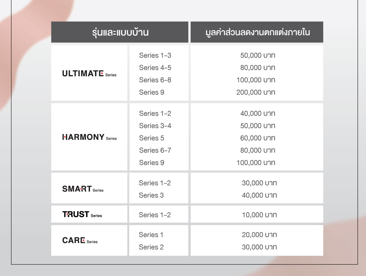 SCG HEIM สาขา The Circle ราชพฤกษ์ 2nd Anniversary ส่วนลด