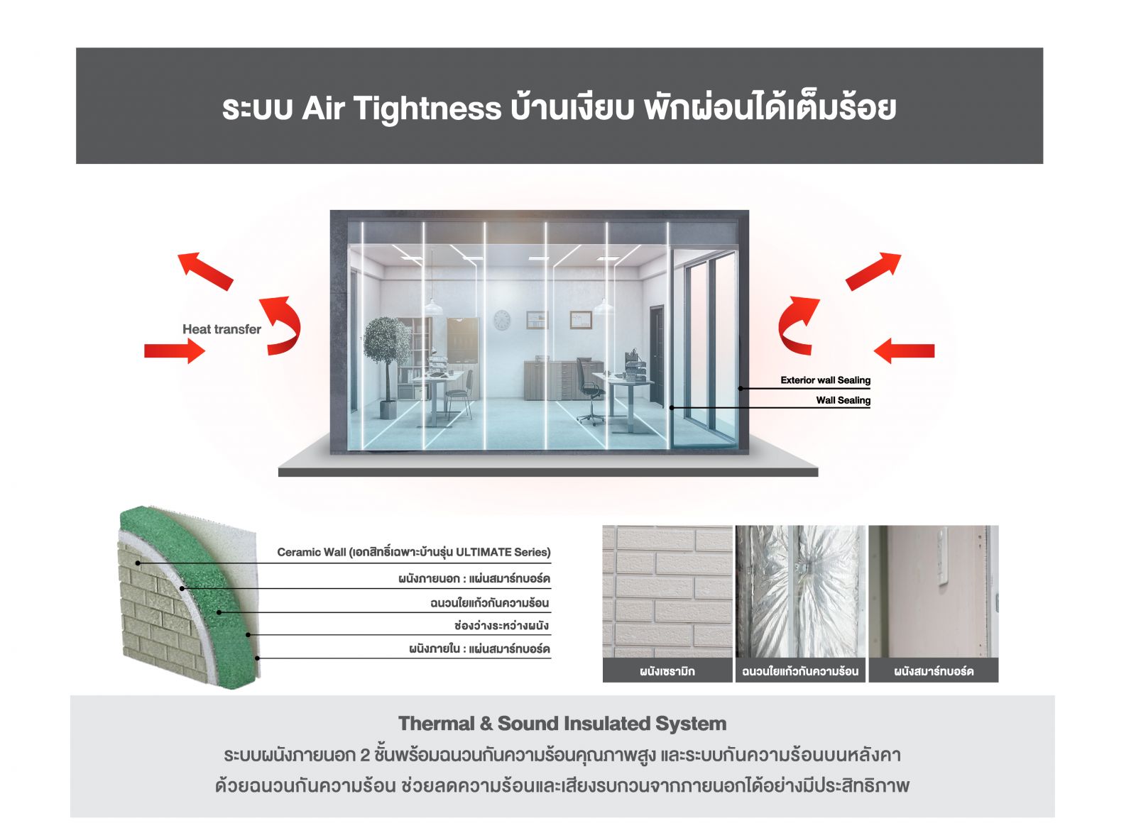 SCG HEIM ใส่ใจในทุกรายละเอียดที่มองไม่เห็น... แต่คุณสัมผัสได้ ด้วยระบบ Thermal & Sound Insulated เทคโนโลยีเพื่อการอยู่อาศัยเหนือระดับ ที่ติดตั้งในบ้านทุกหลัง
