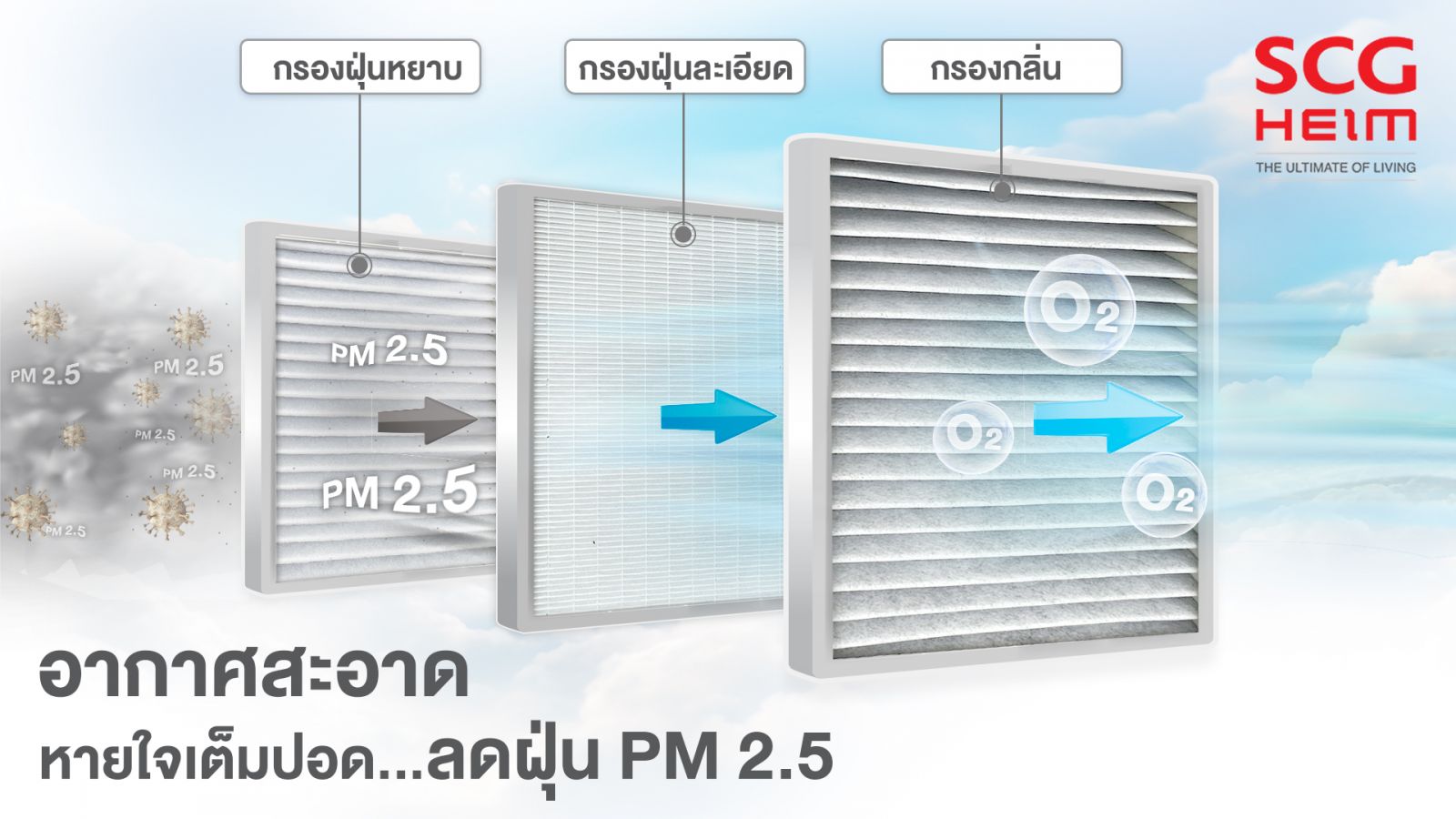 ระบบภูมิคุ้มกันบ้านเอสซีจี ไฮม์ทำงานอย่างไร? ระบบการกรองอากาศ