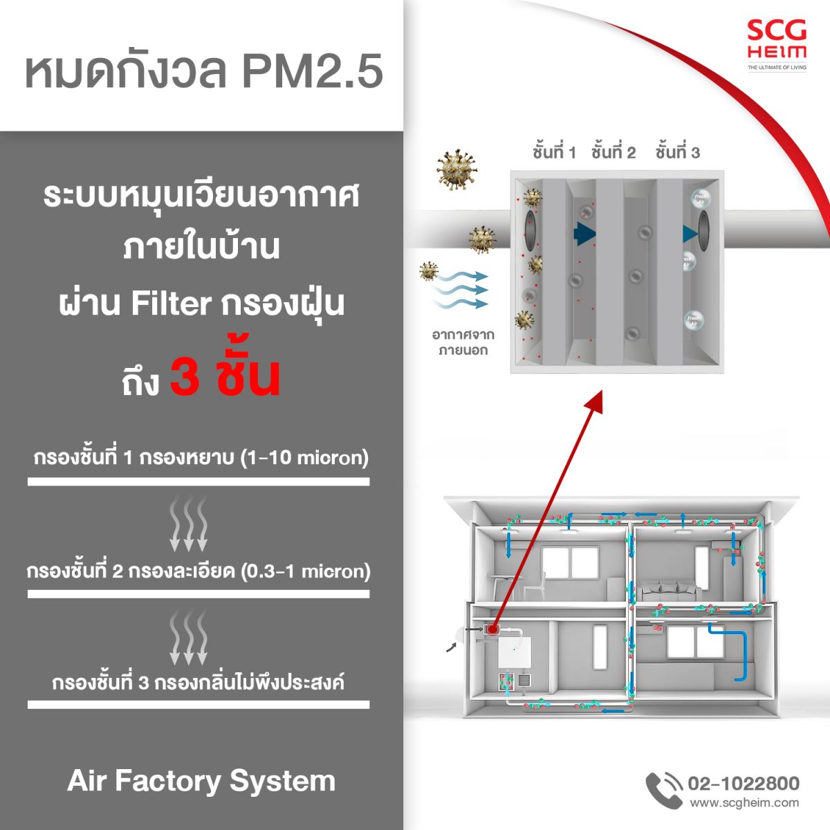 ระบบ Air Factory จาก SCG HEIM