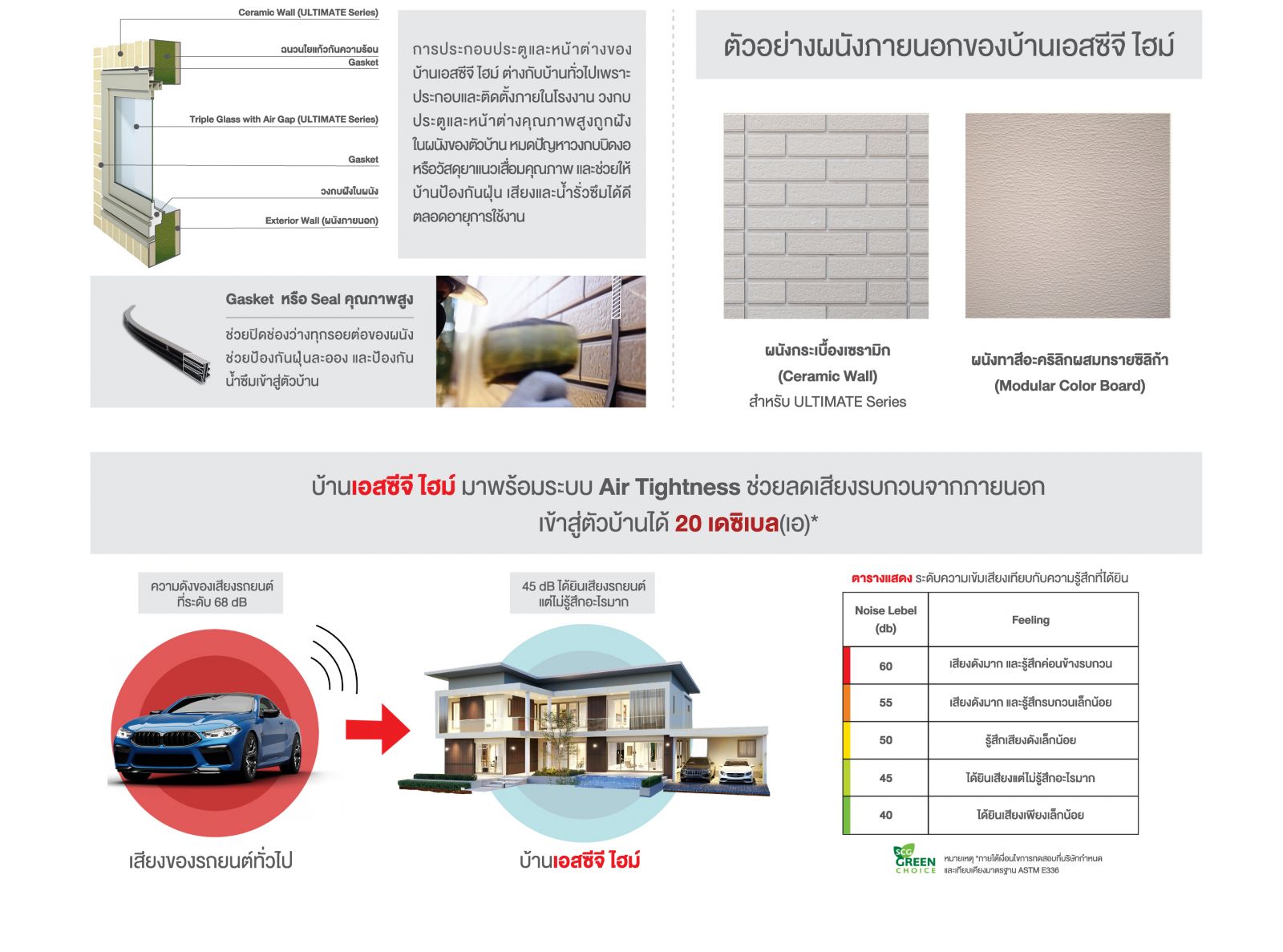 SCG HEIM ใส่ใจในทุกรายละเอียดที่มองไม่เห็น... แต่คุณสัมผัสได้ ด้วยระบบ Thermal & Sound Insulated เทคโนโลยีเพื่อการอยู่อาศัยเหนือระดับ ที่ติดตั้งในบ้านทุกหลัง