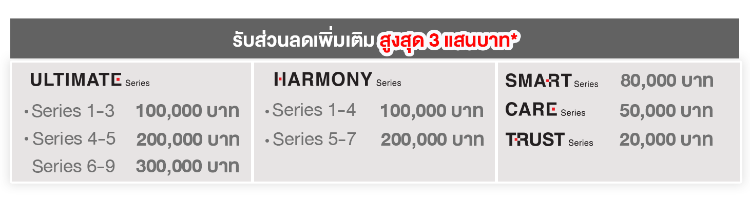 สิทธิพิเศษจากเอสซีจี ไฮม์ แทนคำขอบคุณ สำหรับบุคลากรทางการแพทย์