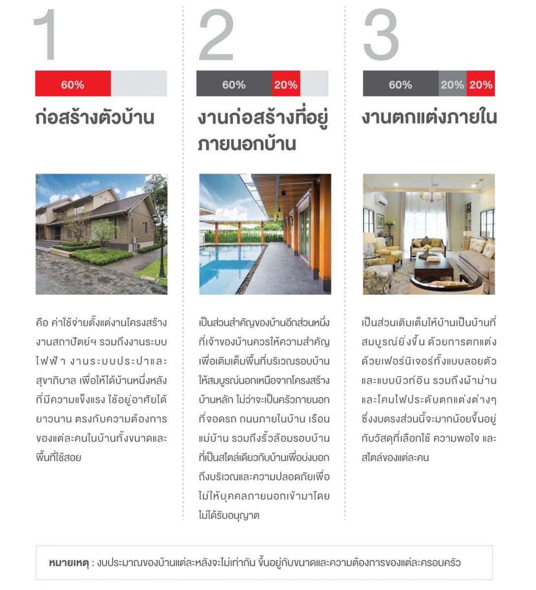 scg heim ท ส ดของบ านเพ อค ณภาพการอย อาศ ย
