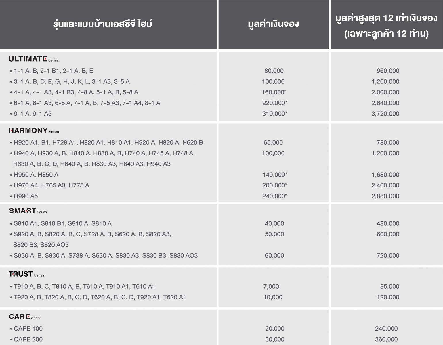 12 ปีกับความภาคภูมิใจของเอสซีจี ไฮม์