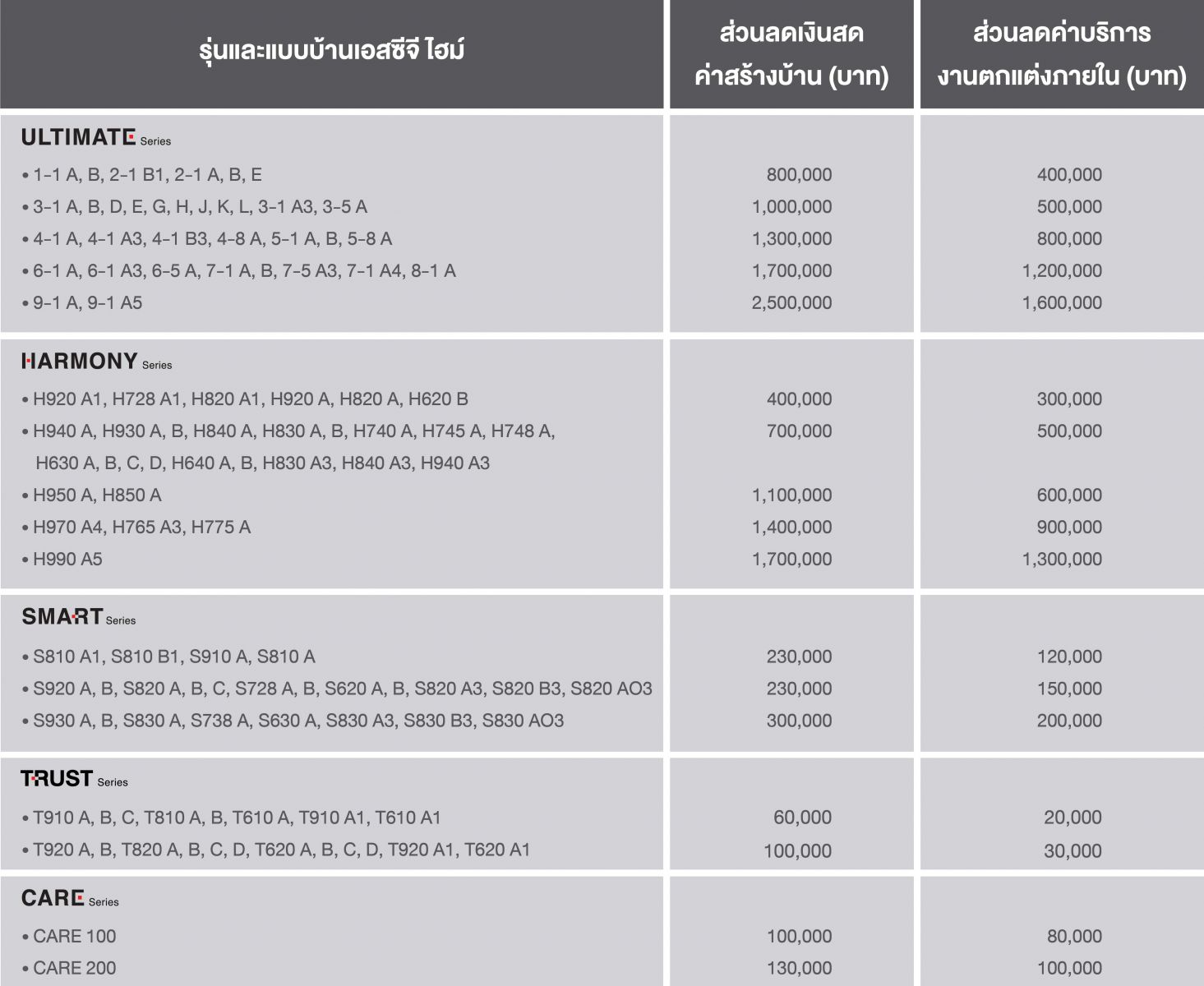 แบบบ้านหลากหลายสไตล์จากเอสซีจี ไฮม์