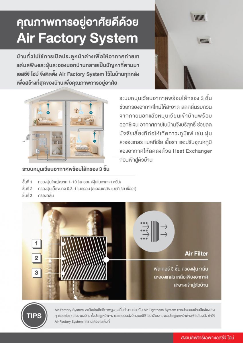 ระบบบ้านเอสซีจี ไฮม์ที่บ้านทั่วไปไม่มี