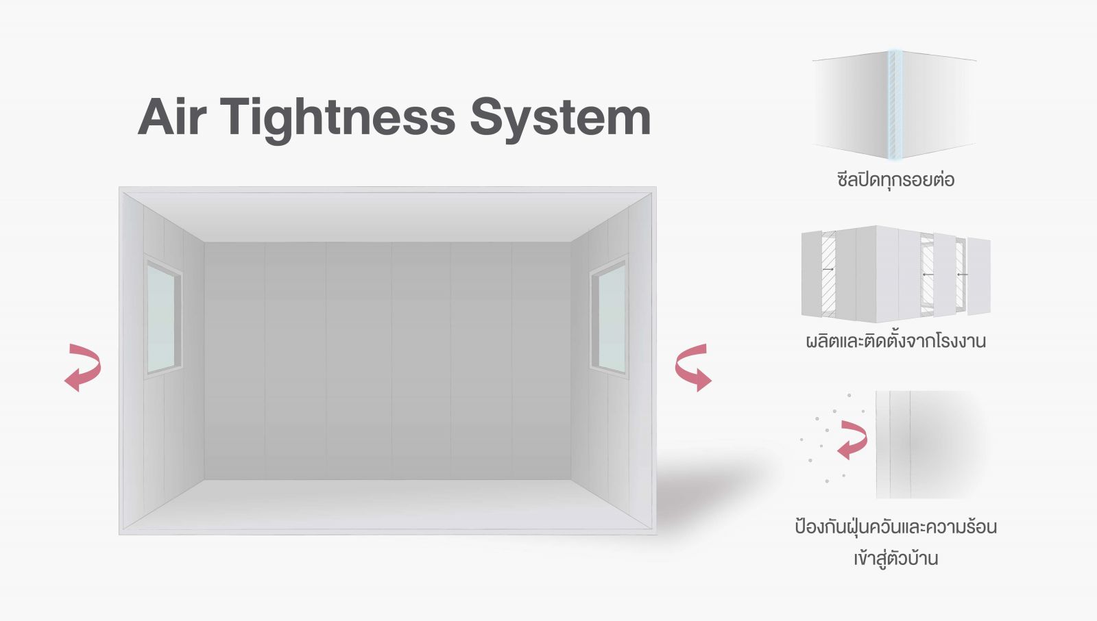  Air Tightness System จาก เอสซีจี ไฮม์