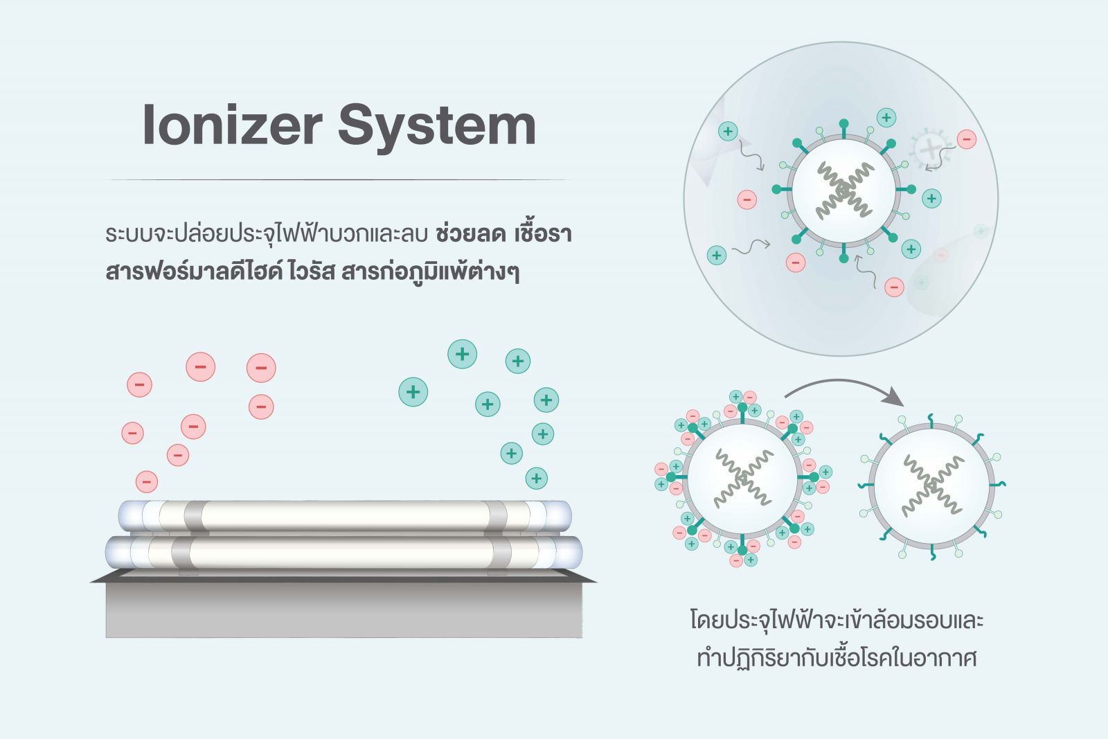 Air Tightness System จาก เอสซีจี ไฮม์