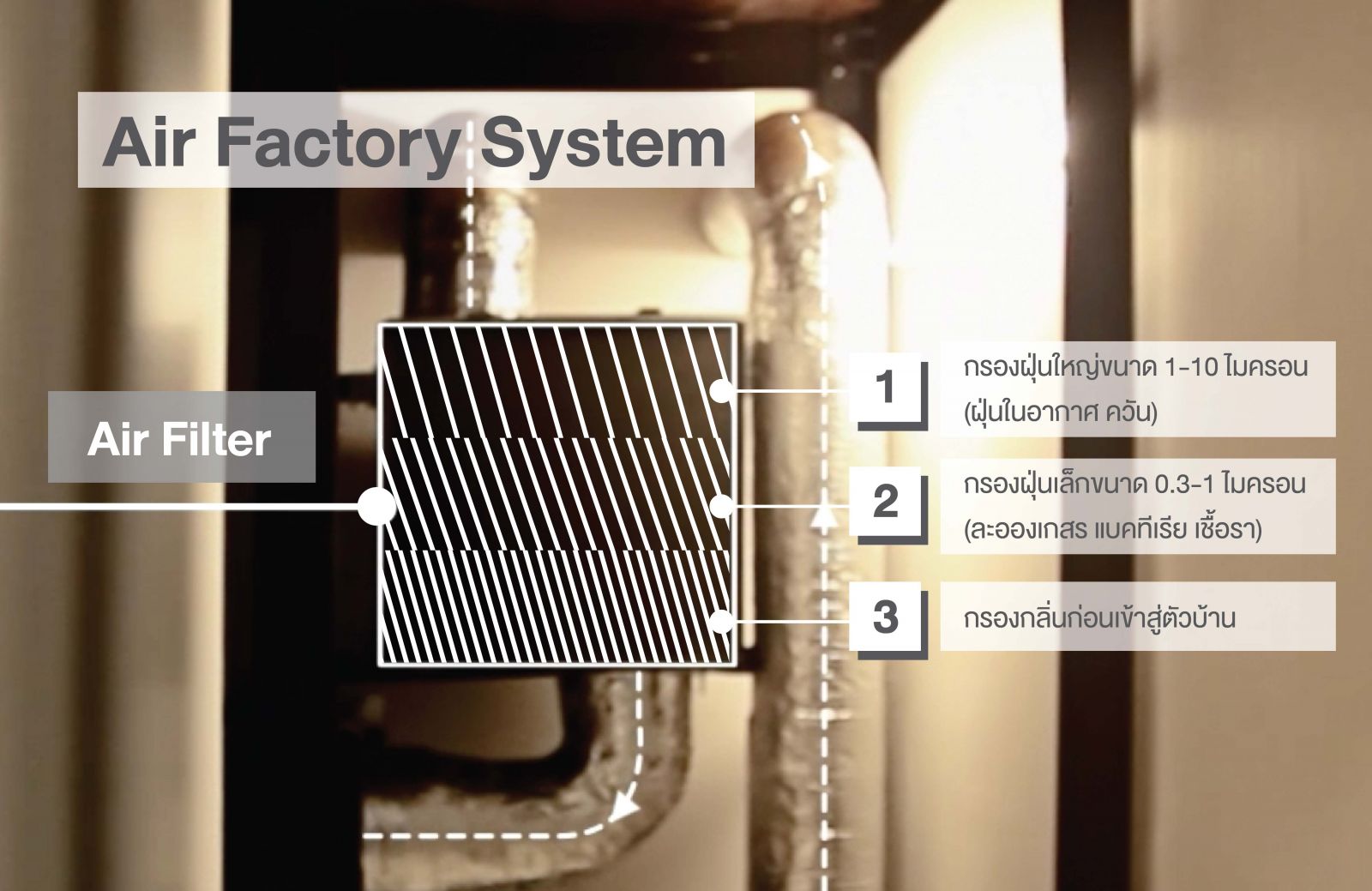 Air Tightness System จาก เอสซีจี ไฮม์