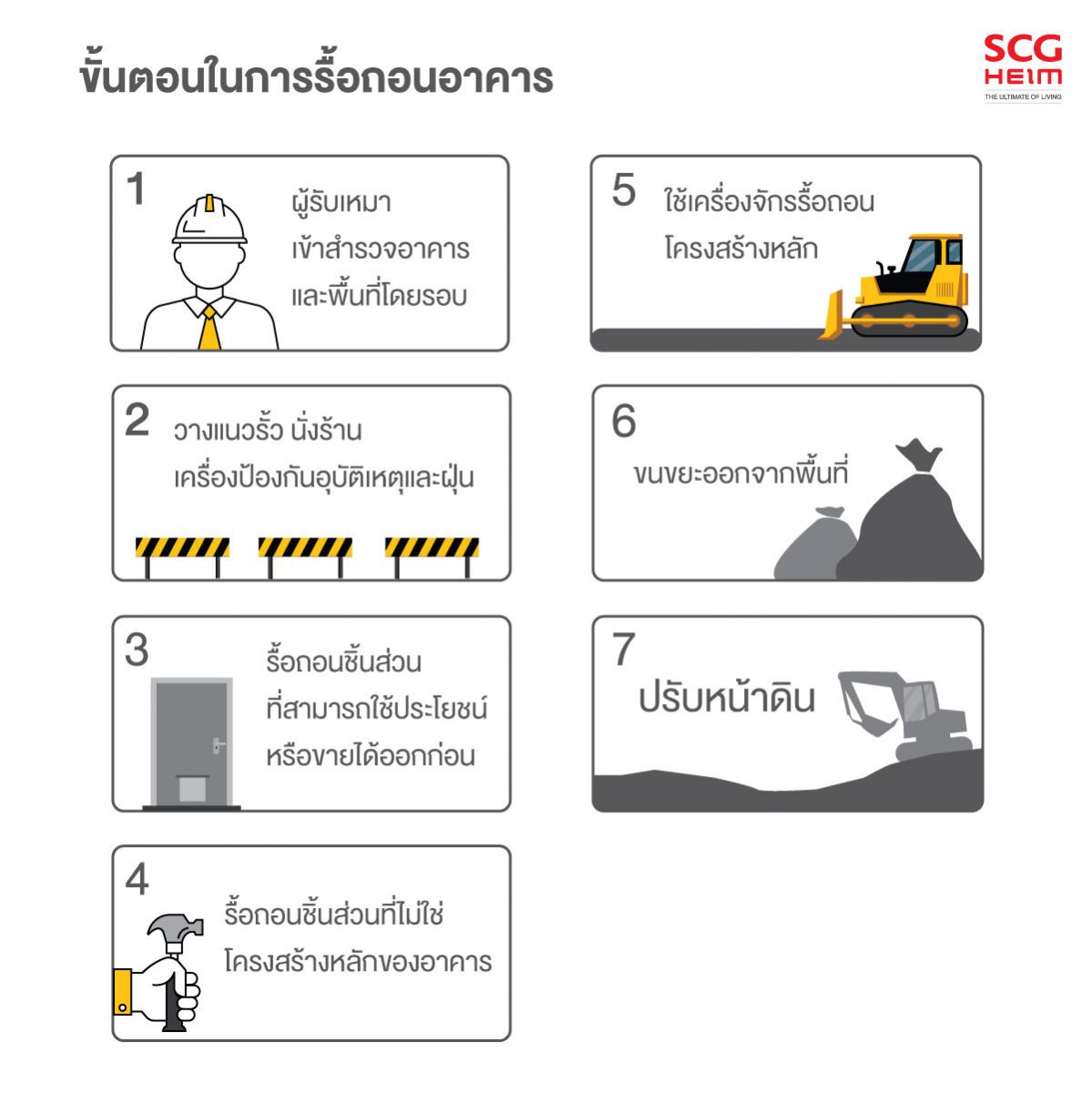 ข้อควรรู้ในการรื้อถอนบ้าน_SCG HEIM