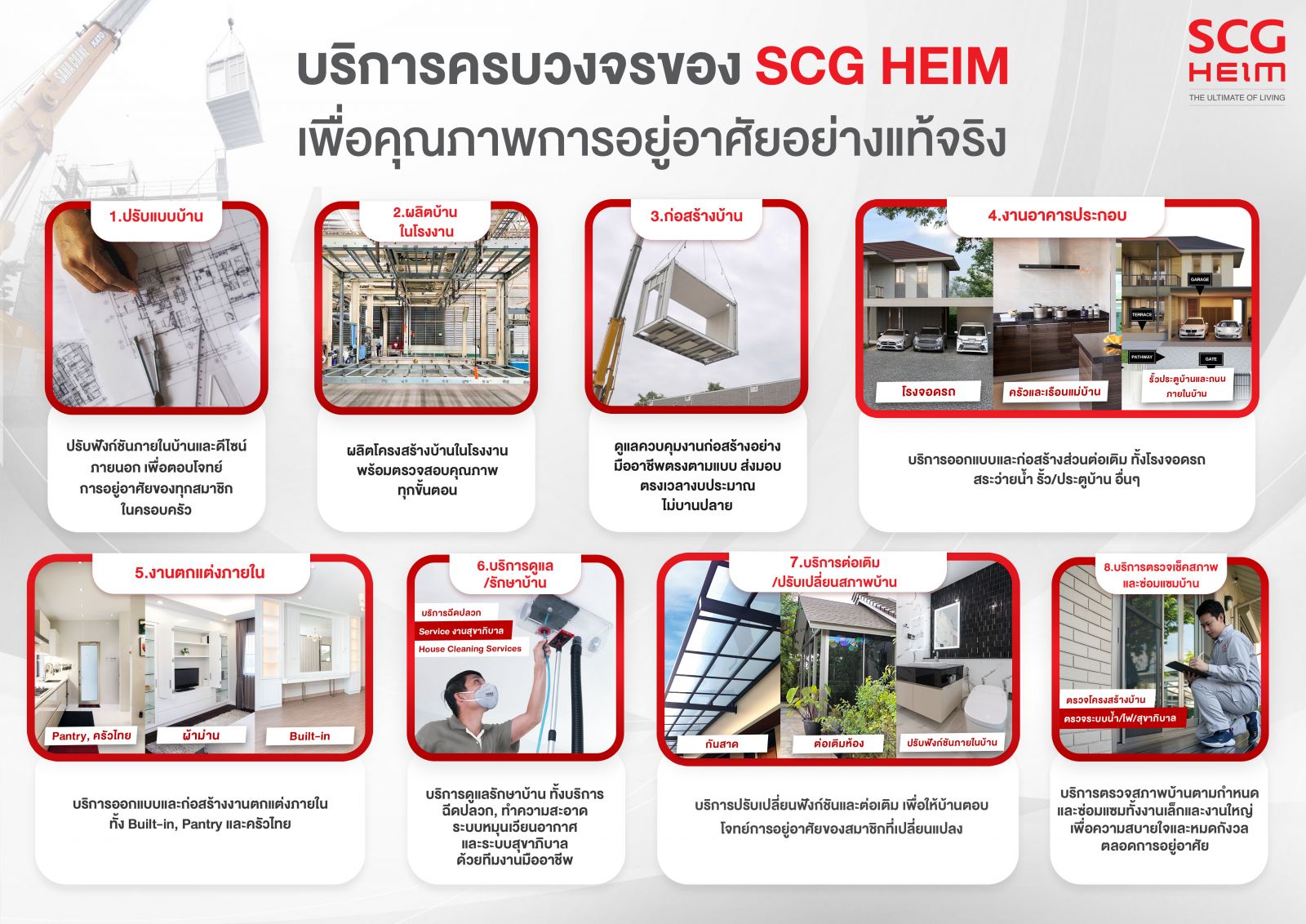 บริการสร้างบ้านจากเอสซีจี ไฮม์