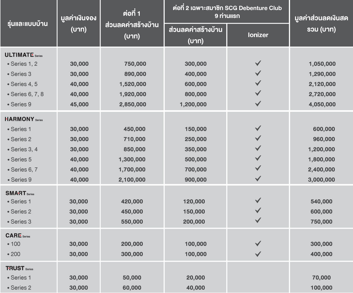 ตารางส่วนลด debenture june2022