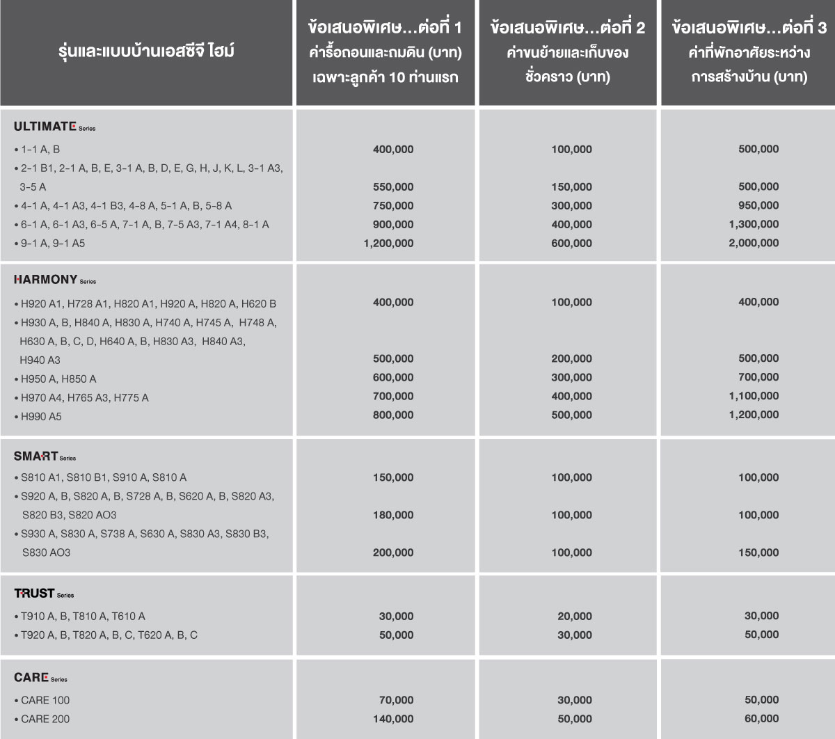 บ้านเก่าแลกบ้านใหม่กับเอสซีจี ไฮม์