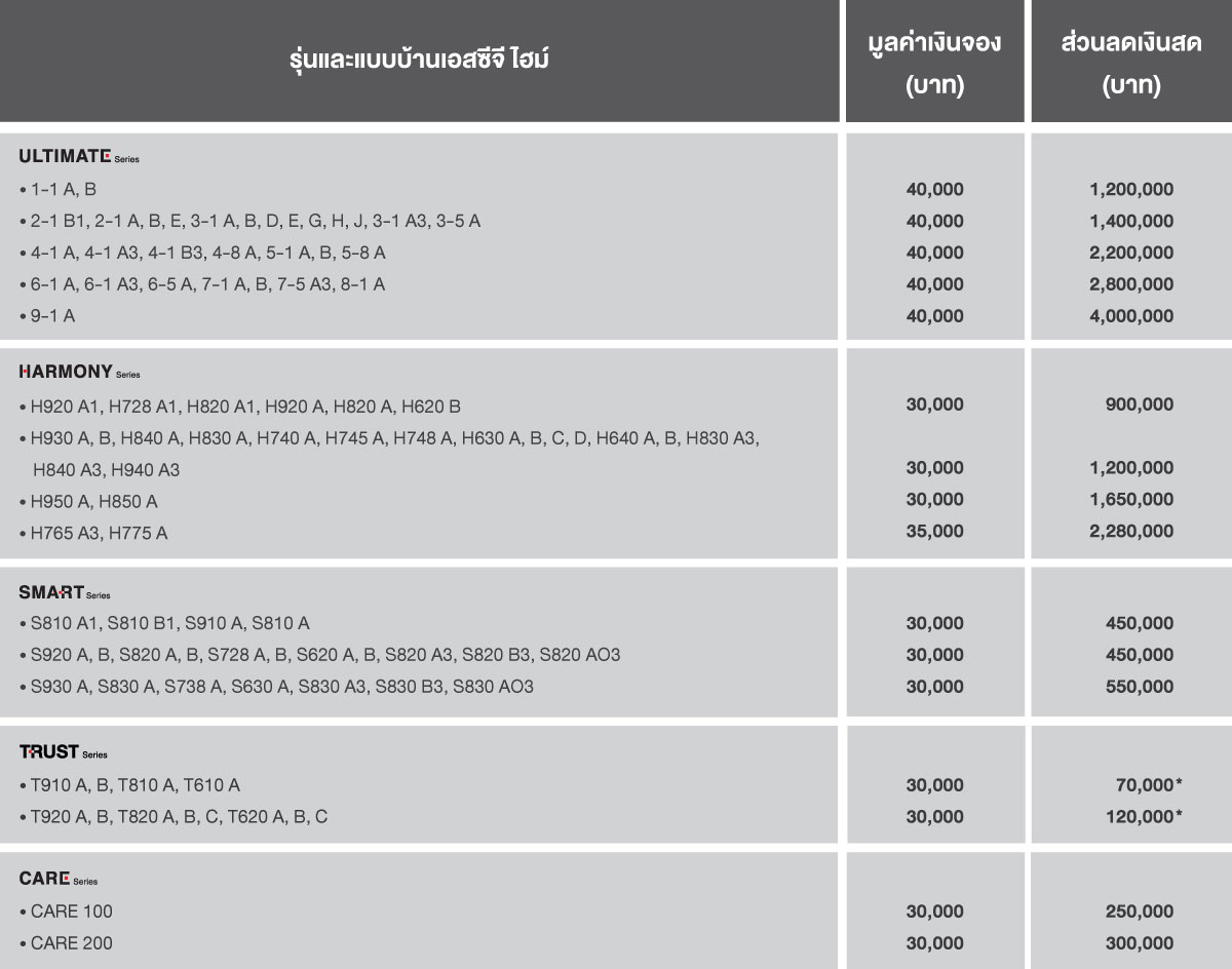 เอสซีจี ไฮม์ SCG HEIM