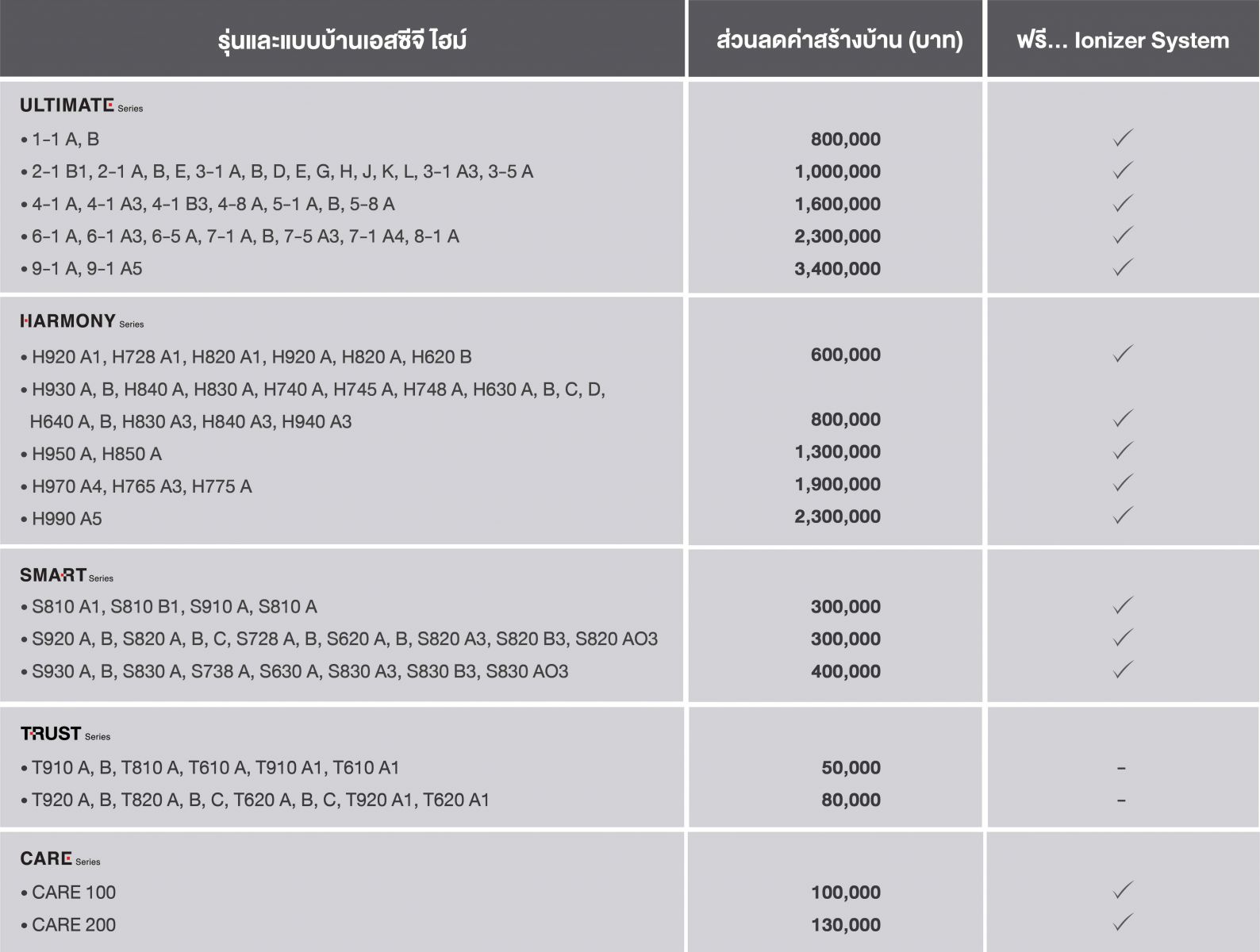 แบบบ้านชั้นเดียวจากเอสซีจี ไฮม์ TRUST Series
